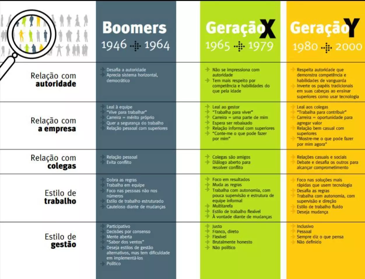 Geracao Y Infografico