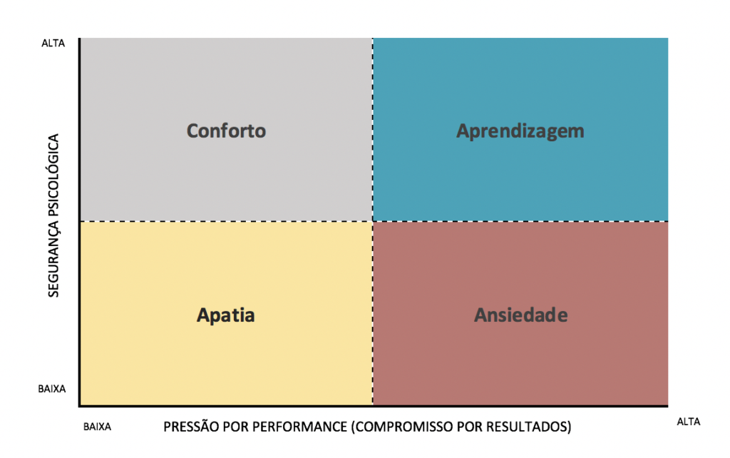 A imagem mostra o quadrante utilizado por Emy Edmonson.