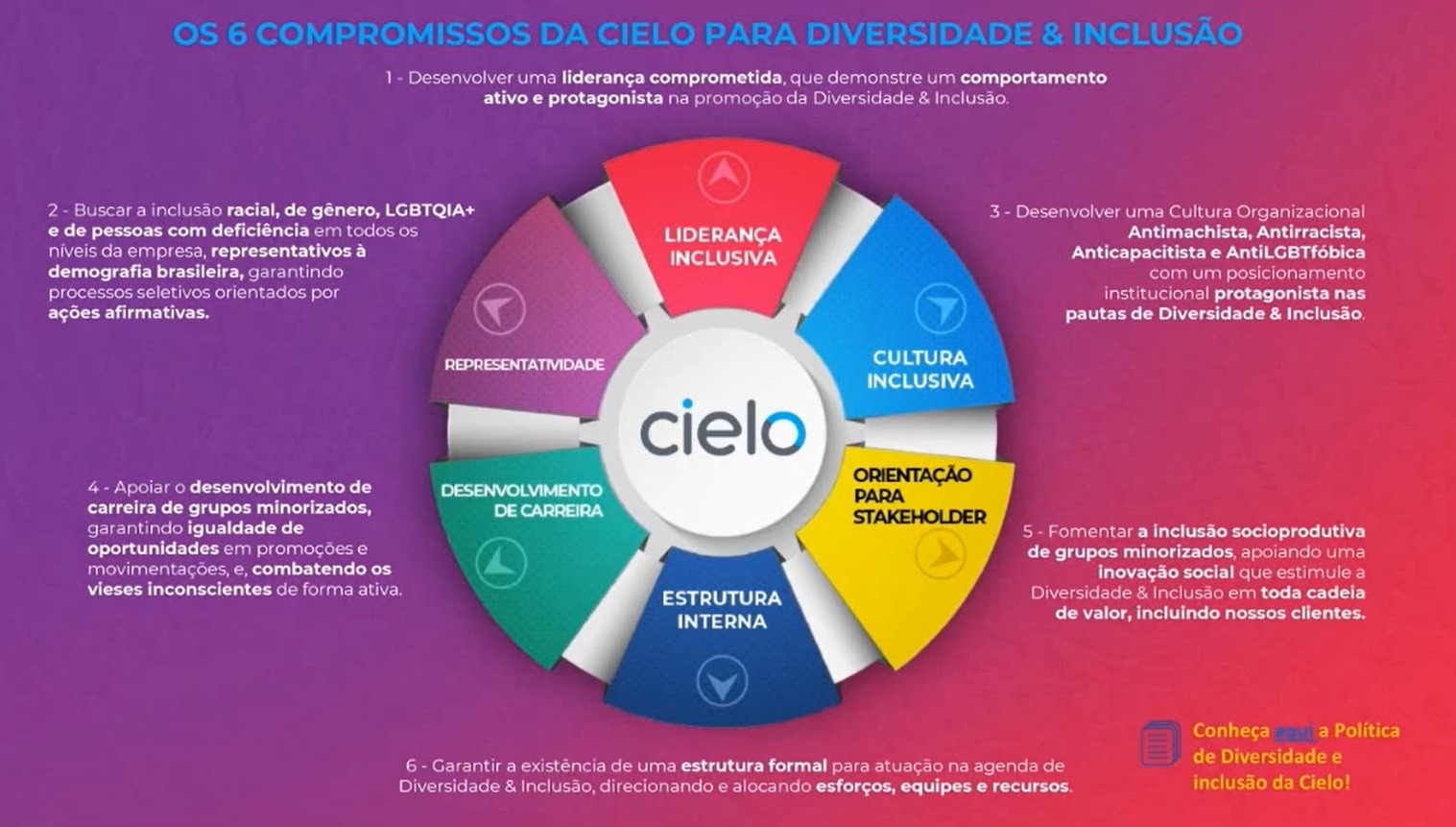 O que é Assessment de Liderança Inclusiva? - Blend Edu